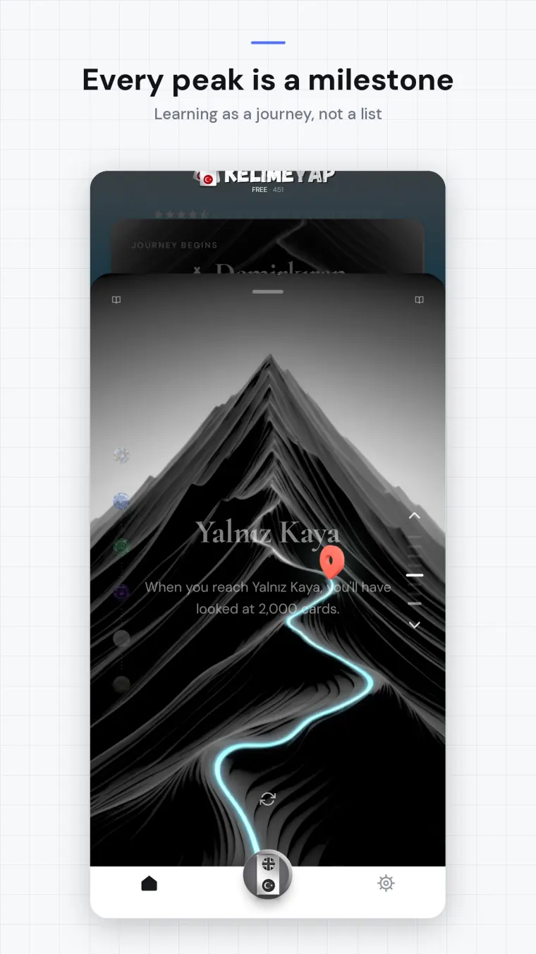 The peak map, showing progress as a route up a mountain.